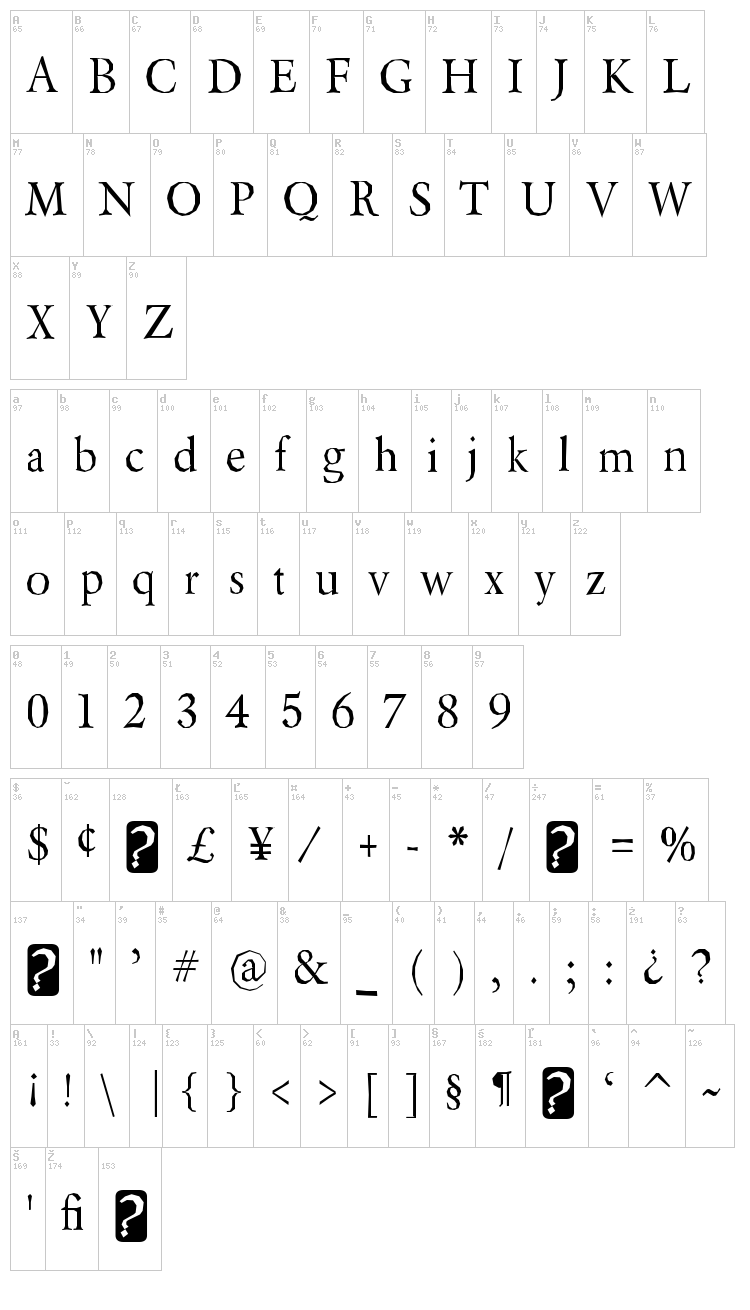 Berylium font map